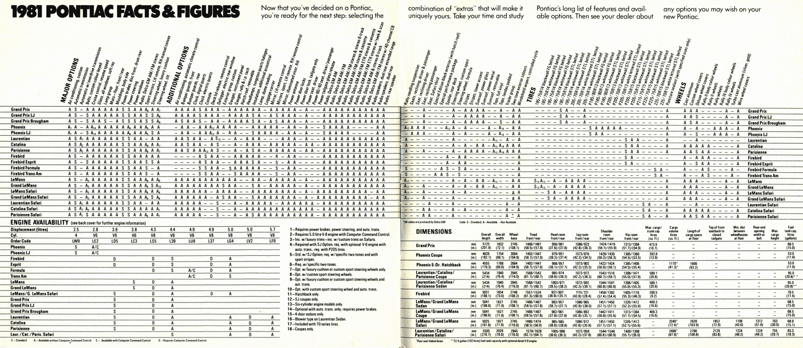 n_1981 Pontiac Full Line (Cdn)-30-31.jpg